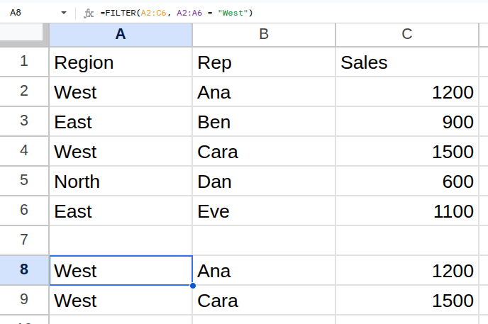 =FILTER(A2:C6, A2:A6 = "West") running in Google Sheets, returning West Ana 1200, West Cara 1500