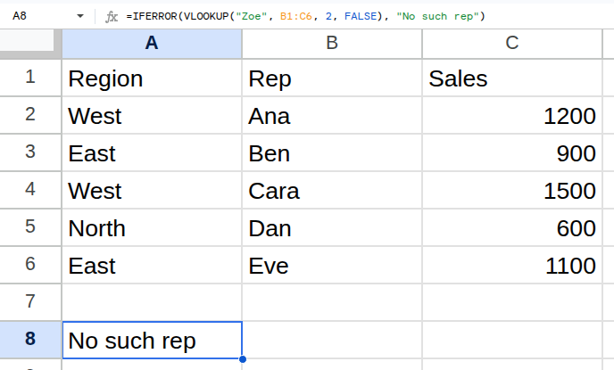 =IFERROR(VLOOKUP("Zoe", B1:C6, 2, FALSE), "No such rep") running in Google Sheets, returning No such rep