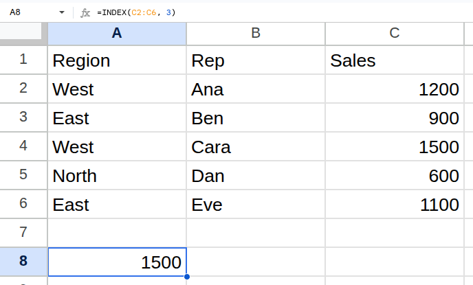 =INDEX(C2:C6, 3) running in Google Sheets, returning 1500