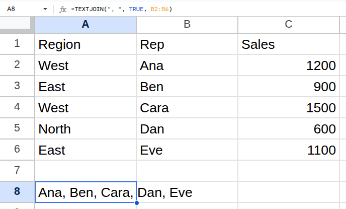=TEXTJOIN(", ", TRUE, B2:B6) running in Google Sheets, returning Ana, Ben, Cara, Dan, Eve