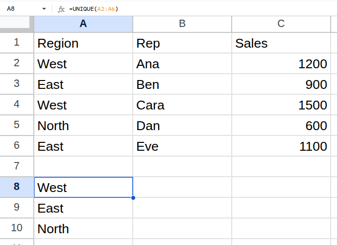 =UNIQUE(A2:A6) running in Google Sheets, returning West, East, North