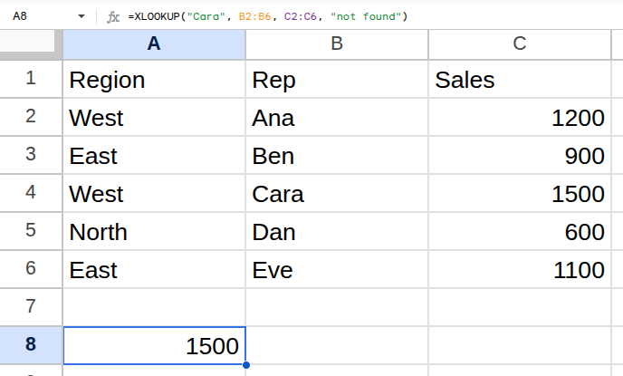 =XLOOKUP("Cara", B2:B6, C2:C6, "not found") running in Google Sheets, returning 1500